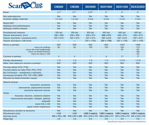 Ploter tnący Brother ScanNCut SDX1250