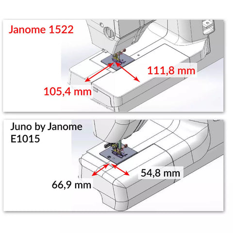 Maszyna do szycia Janome 1522 SP w kolorze różowym + KURS obsługi