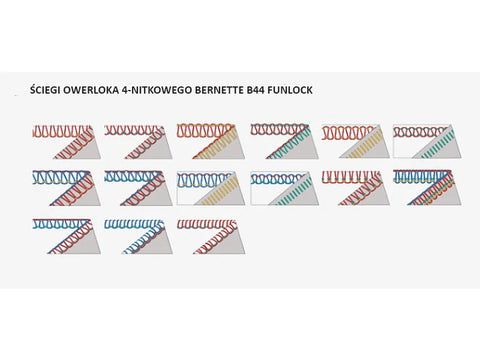 Overlock Bernette B44 Funlock + KURS obsługi + GRATISY