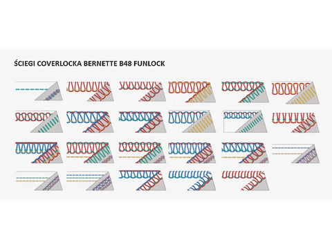 Coverlock Bernette B48 Funlock